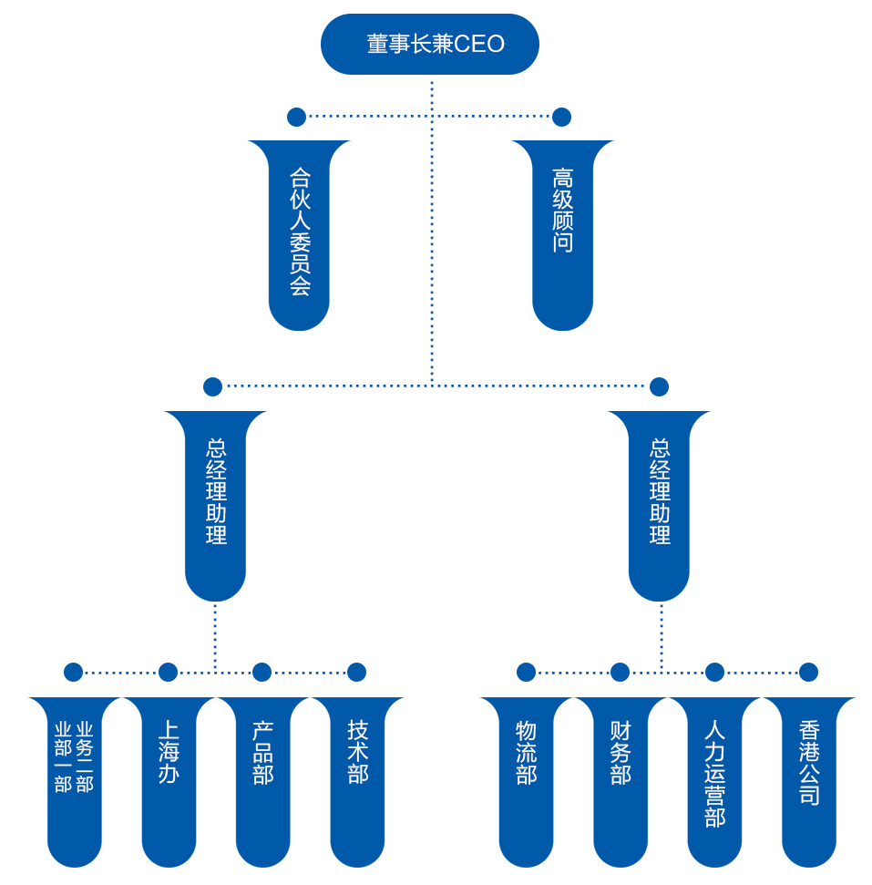 組織架構(gòu)_03.jpg