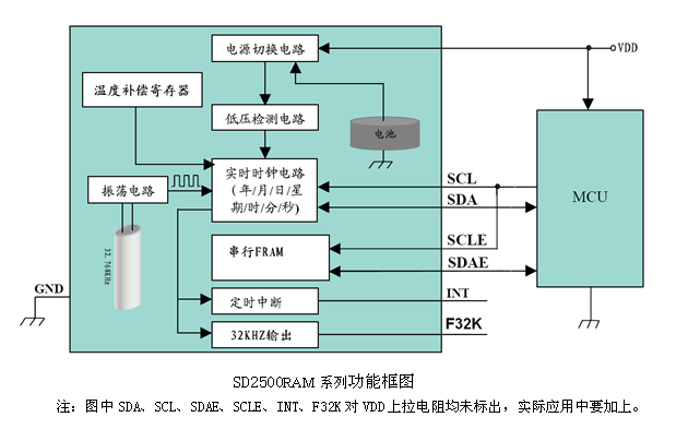 sd2500框圖